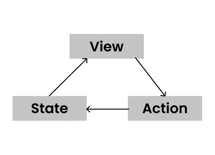 Unidirectional Image